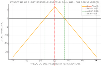 straddle vendido