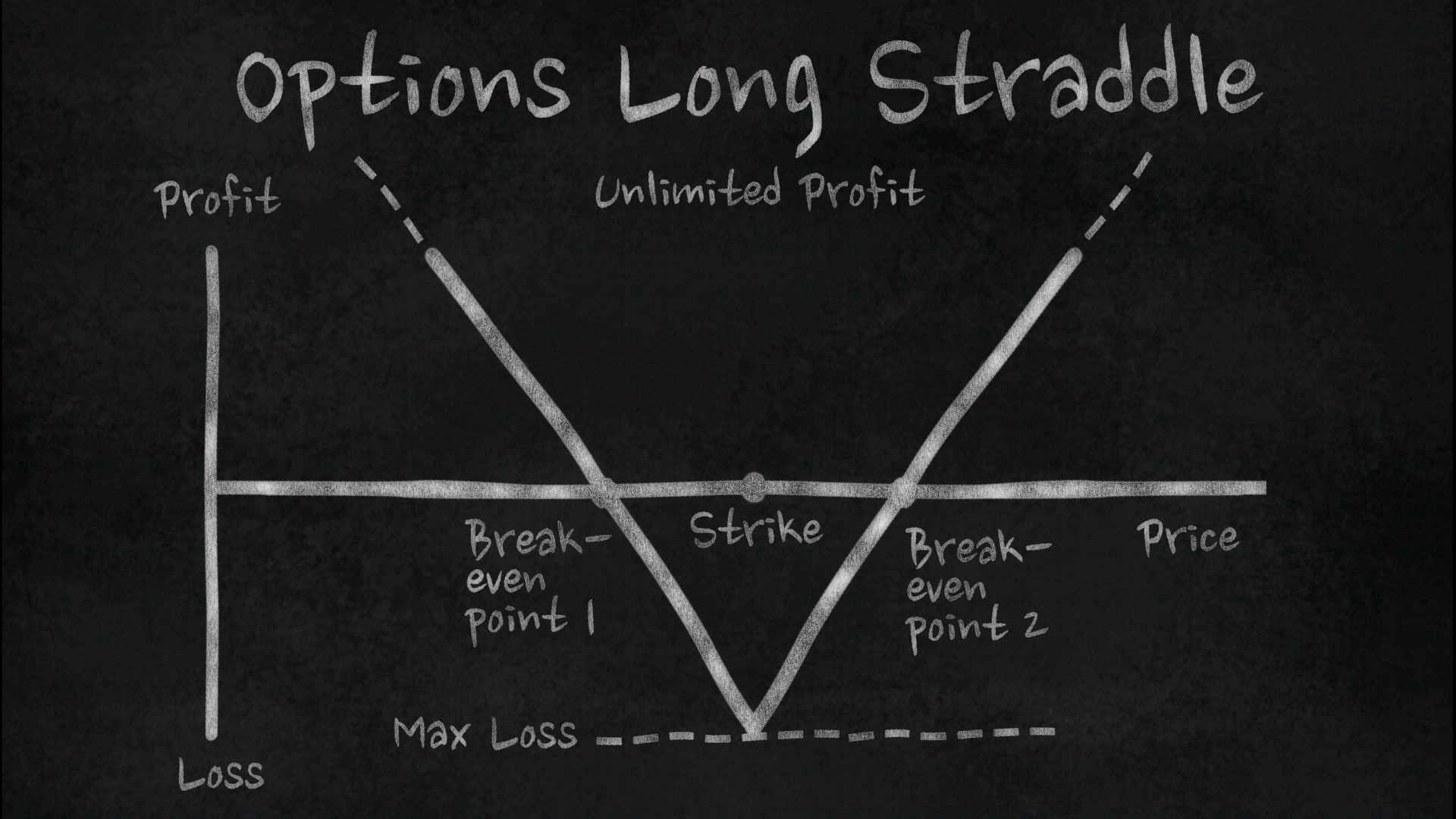 Straddle: o que é esta estratégia de opções e como se aplica