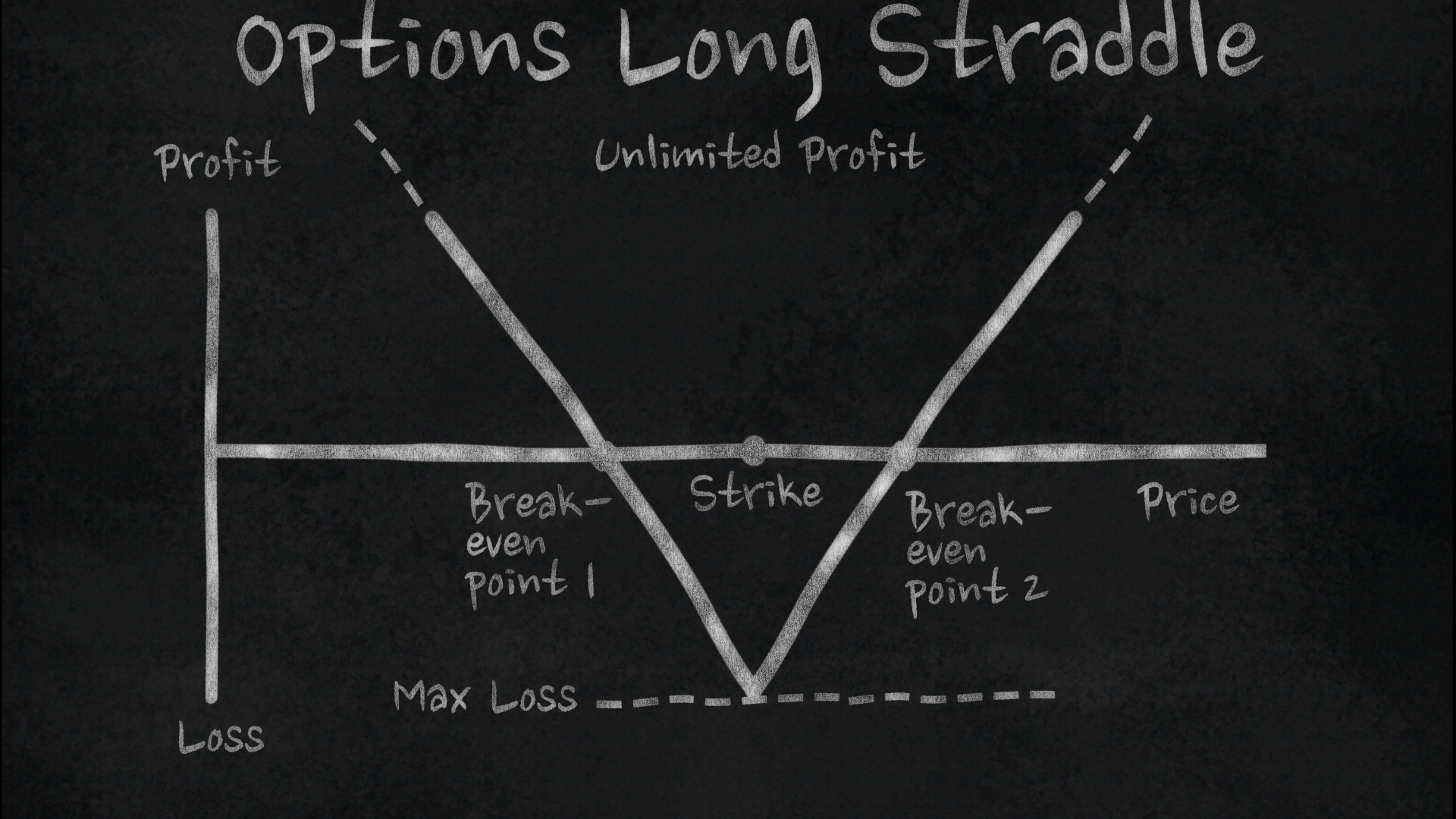 Straddle: o que é e como funciona esta estratégia de opções