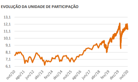 Unidade de Participação