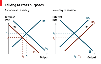 Economia Keynesiana e Política Monetária