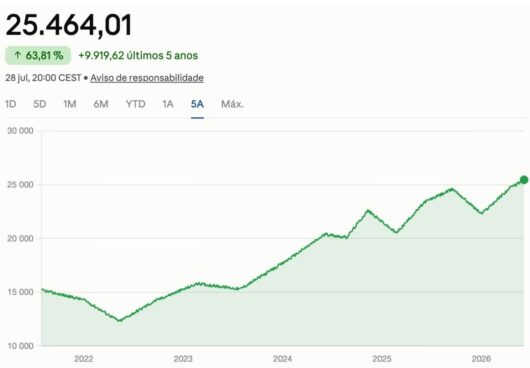 grafico dax 2026
