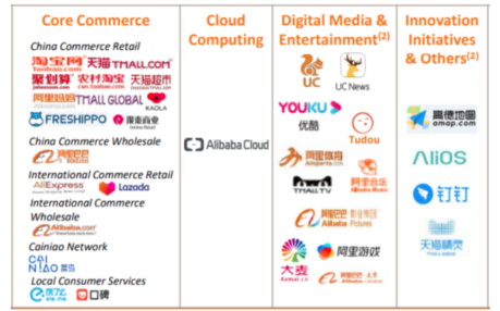 Alibaba