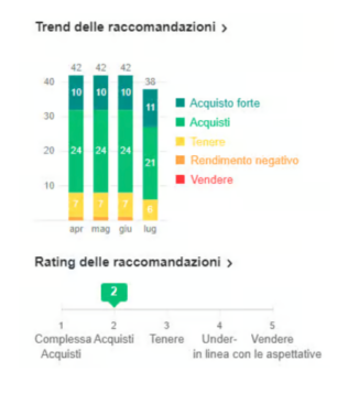 opiniões analistas - apple