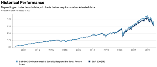 S&p 500 vs S&P 500 ESG