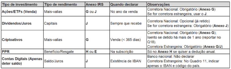 Tabela Resumo de Investimentos IRS 2026