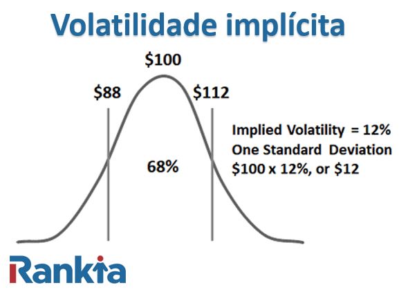 volatilidade implicita