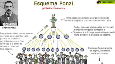 O que é um esquema de pirâmide? Esquemas-Ponzi