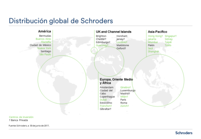 Distribuição Global Schroders