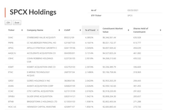 ETF SPAC e New Issue (SPCX),