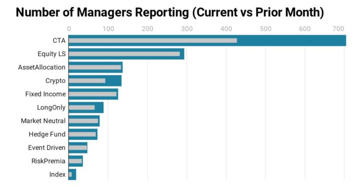 Hedge Funds: estratégias, como funcionam e como investir neles - Numero de gestores