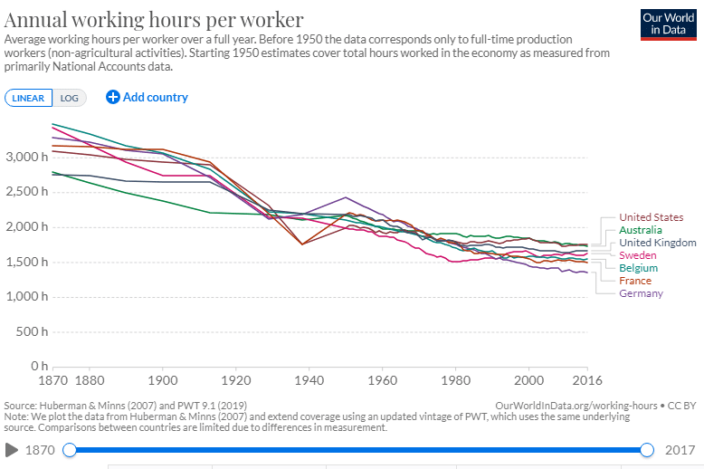 Pictet Human: Um Novo Fundo de Megatendências? horas de trabalho 