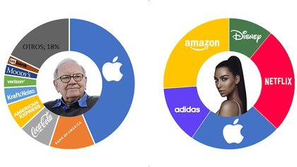 Kim Kardashian: o segredo da sua fortuna de biliões de dólares: portefoleo
