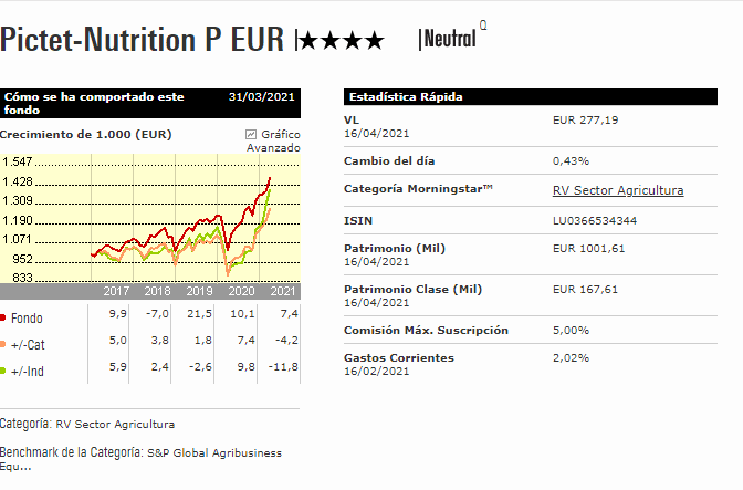 Pictet Human: Um Novo Fundo de Megatendências? Picket Nutrition