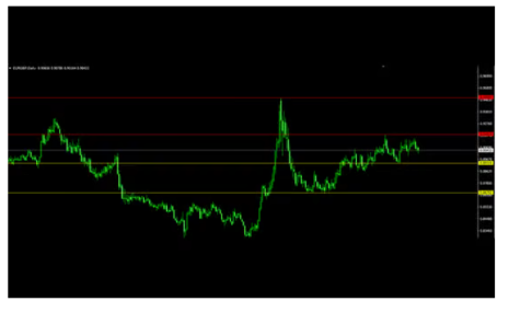 price action