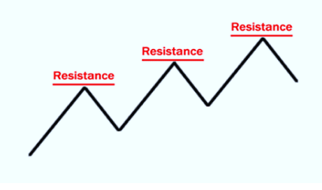 resistência