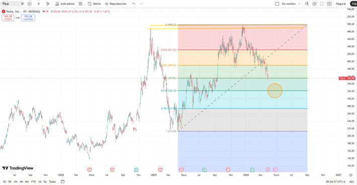 plataforma tradingview
