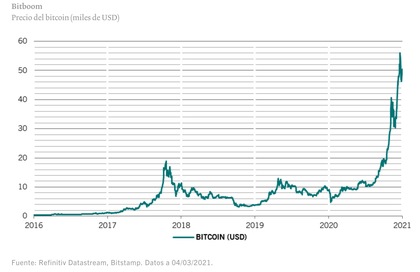 criptomoedas