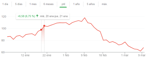 Empresa fastly