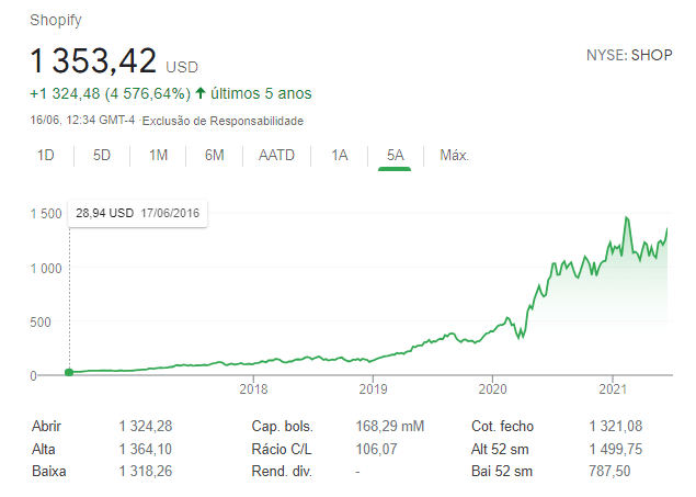 Shopify
