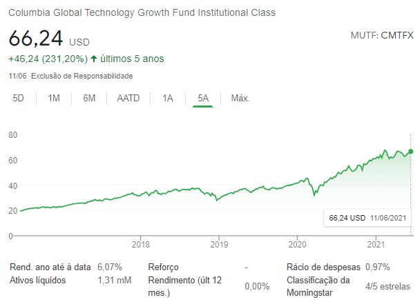 Columbia Global Technology Growth