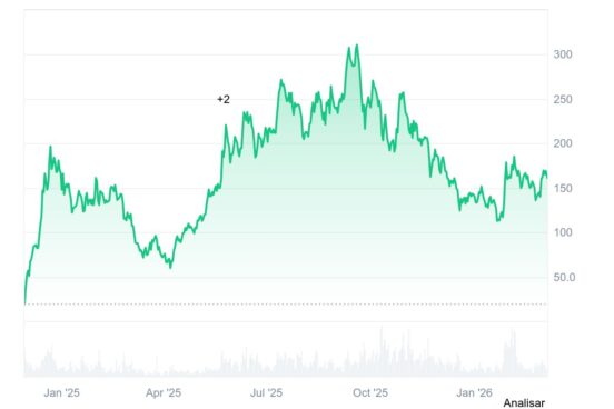 Cotação do token HYPE