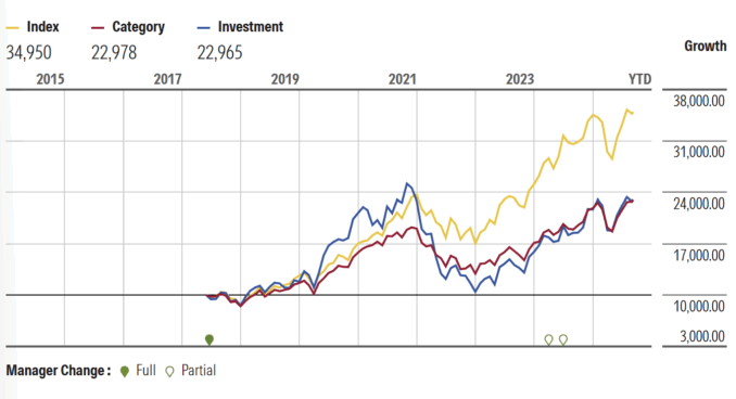 Evolução do Echiquier Artificial Intelligence