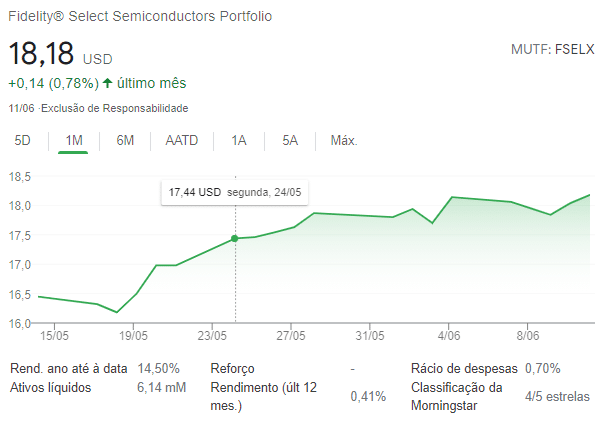 Fidelity Select Semiconductors
