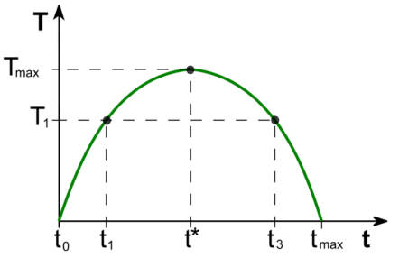 Curva Laffer