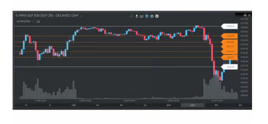 E-Mini S&P 500