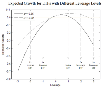 expectativa growth for ETFs