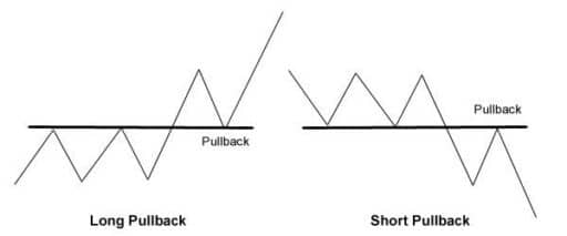 Pullback