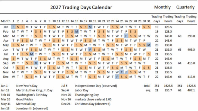 calendario de feriados da bolsa americana 2027