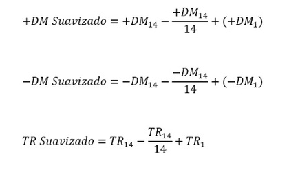 Fórmula indicador ADX