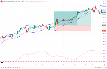 exemplo sistema parabolic combo IBM