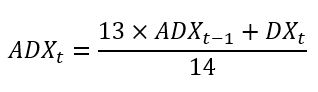 fórmula ADX