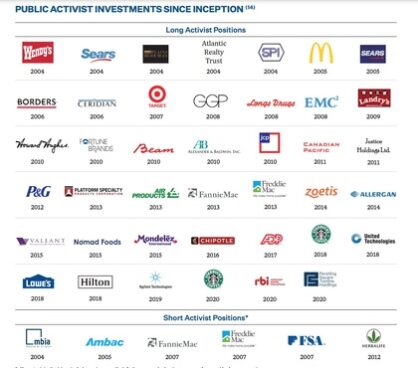 Ackman lista de açoes