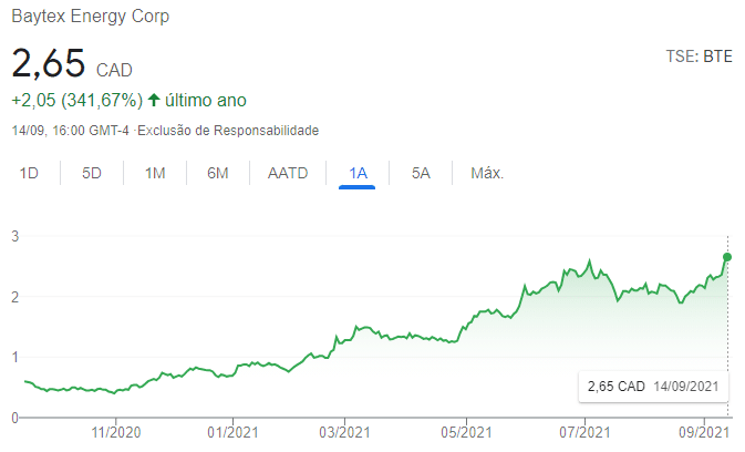 Baytex Energy stock
