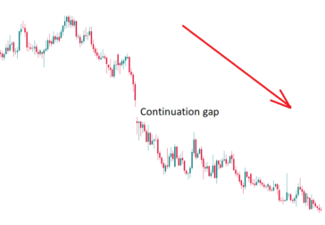 Continuation gaps
