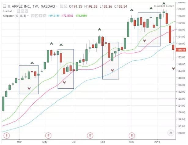 Fractais trading exemplo