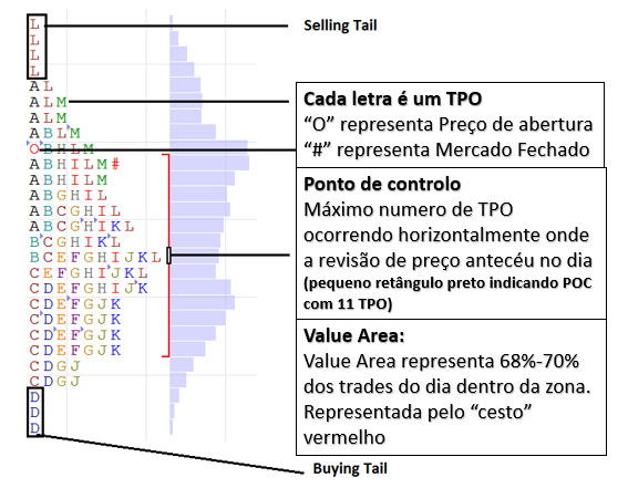 Market Profile exemplo 2