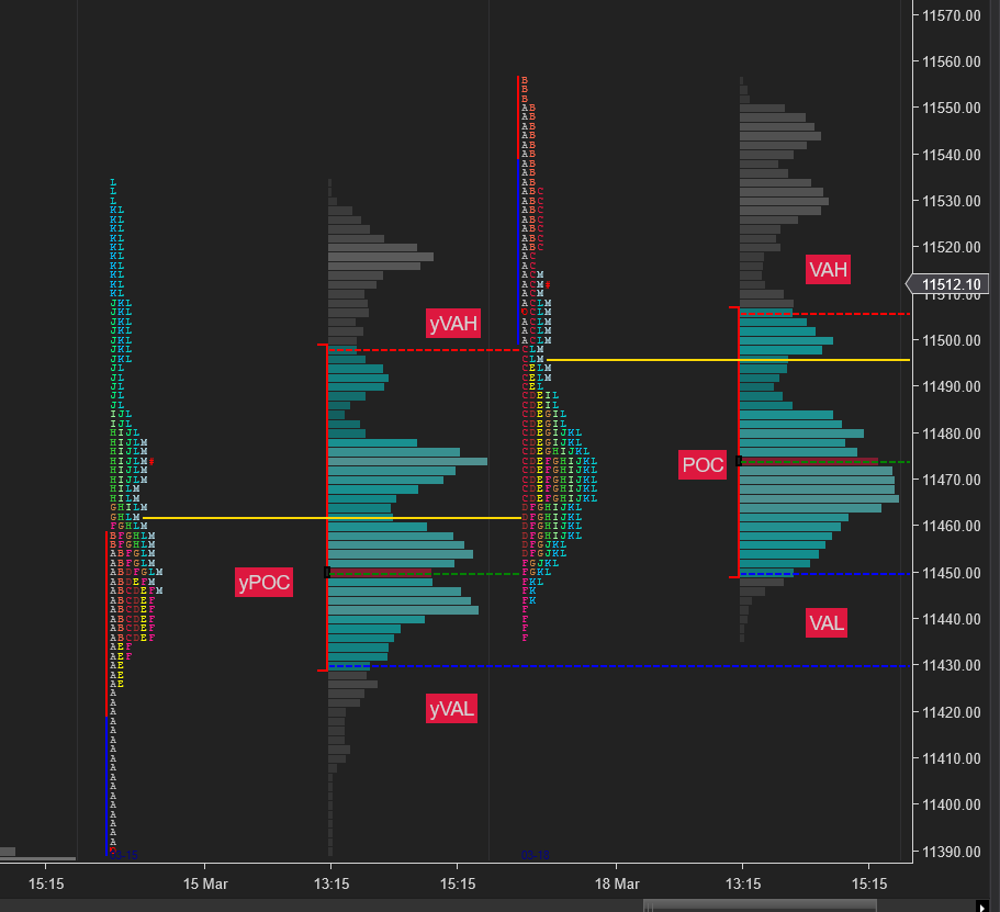 Market Profile exemplo 3