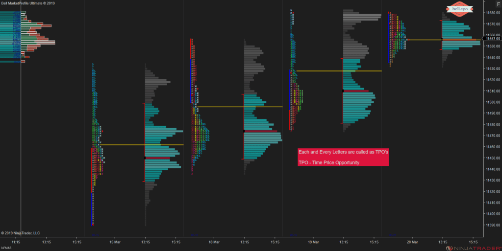 Market Profile