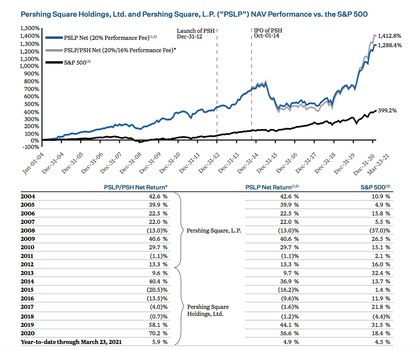 Rentabilidad anualizada de Ackman