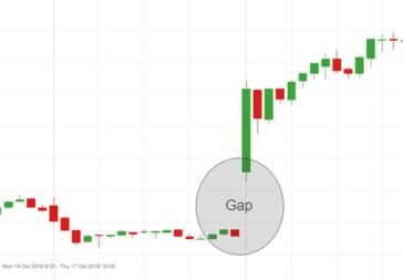 gap trading exemplo noções básicas
