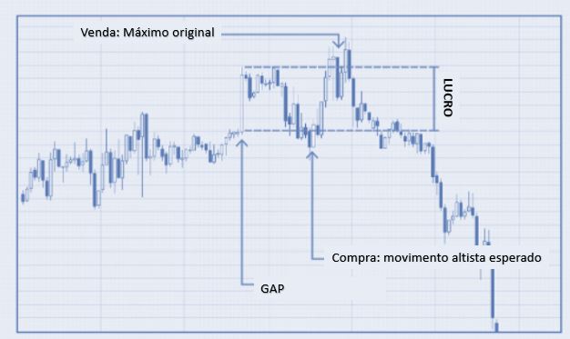 gap-trading-exemplo