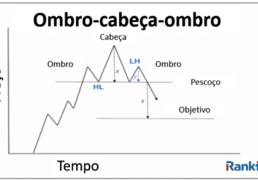 analise-tecnica-ombro-cabeca-ombro