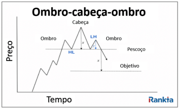 ombro-cabeca-ombro