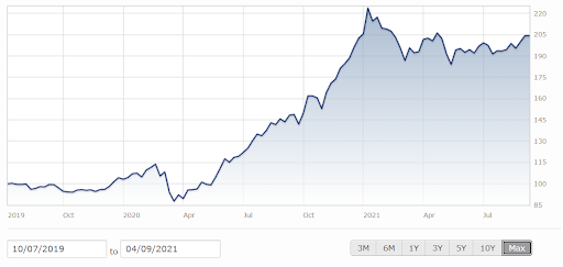 Rentabilidade do fundo: fundo SISF Global Energy Transition 