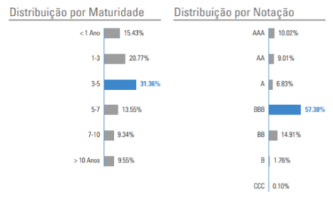 Filosofia de Investimento: fundo Carmignac Portfolio Sécurité